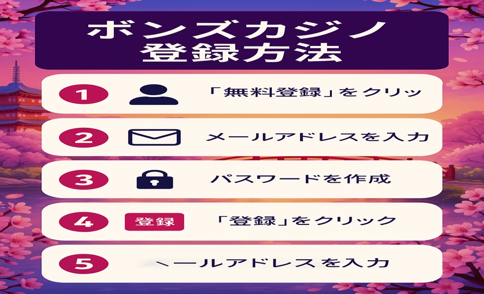 ボンズカジノ 登録方法